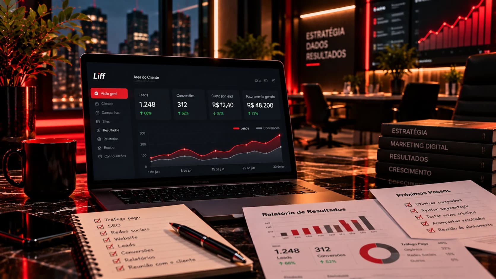 Análise de métricas de desempenho, relatórios de conversão e retorno sobre investimento em marketing digital